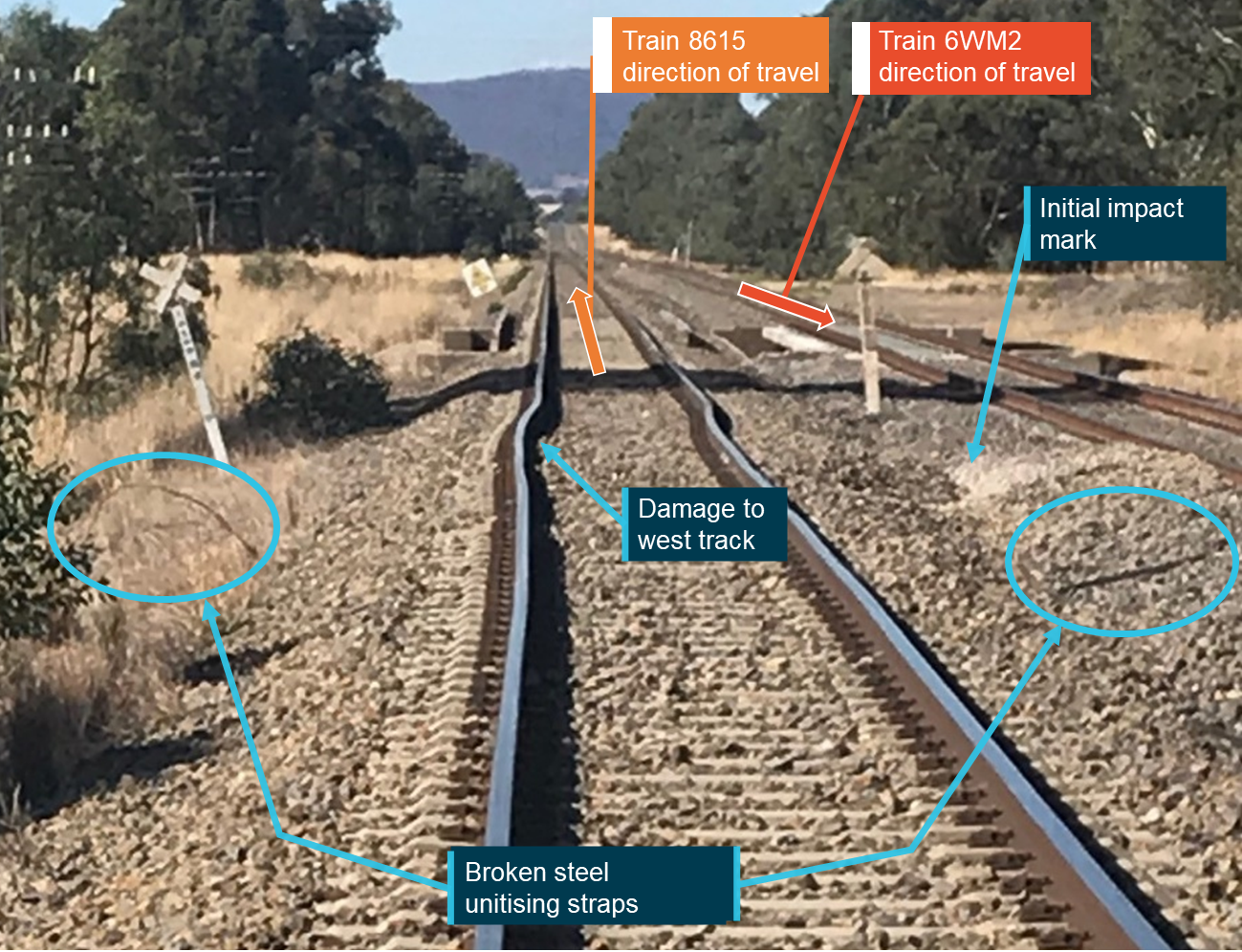 Figure 9: The initial impact location, track damage, and location of the broken steel unitising straps.<br />
Source: ARTC, annotated by the ATSB