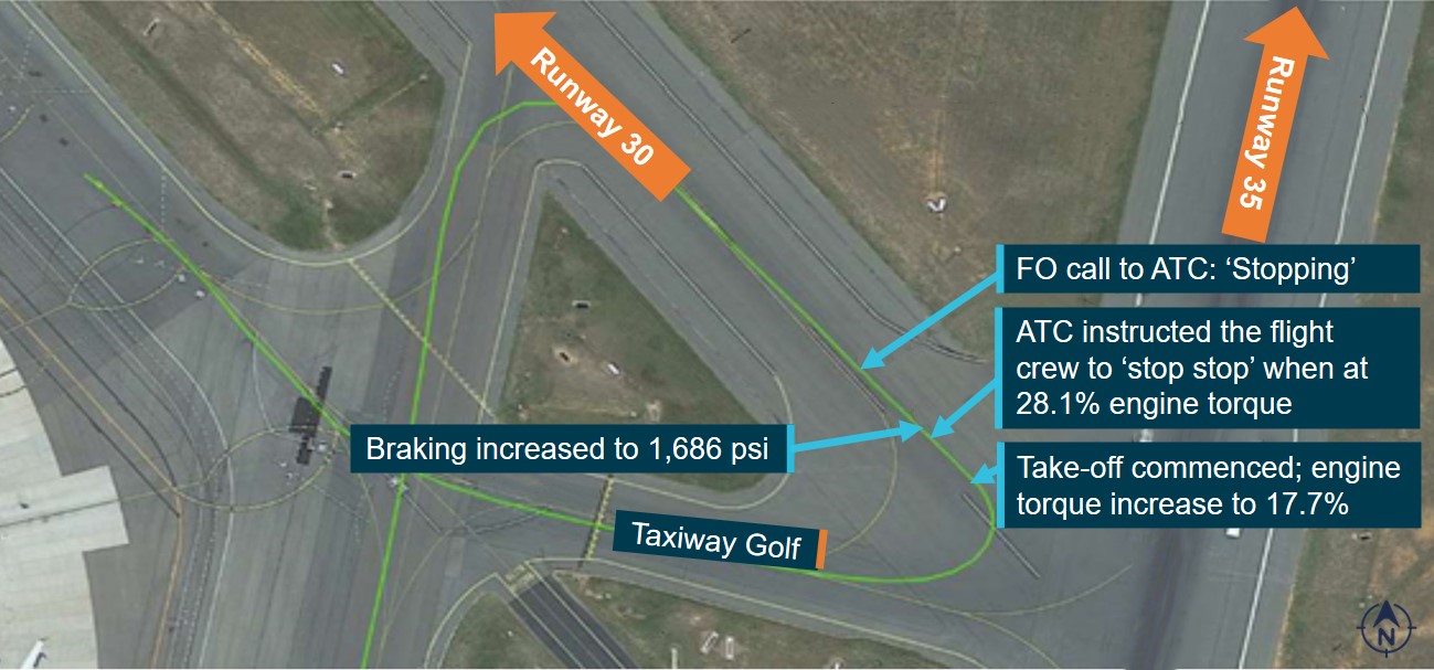 Figure 2: Flight data showing the aircraft’s turn onto runway 30 with key events.<br />
Note: The green line from taxiway golf onto runway 30 indicates the aircraft track.<br />
Source: Virgin Australia Airlines, annotated by the ATSB