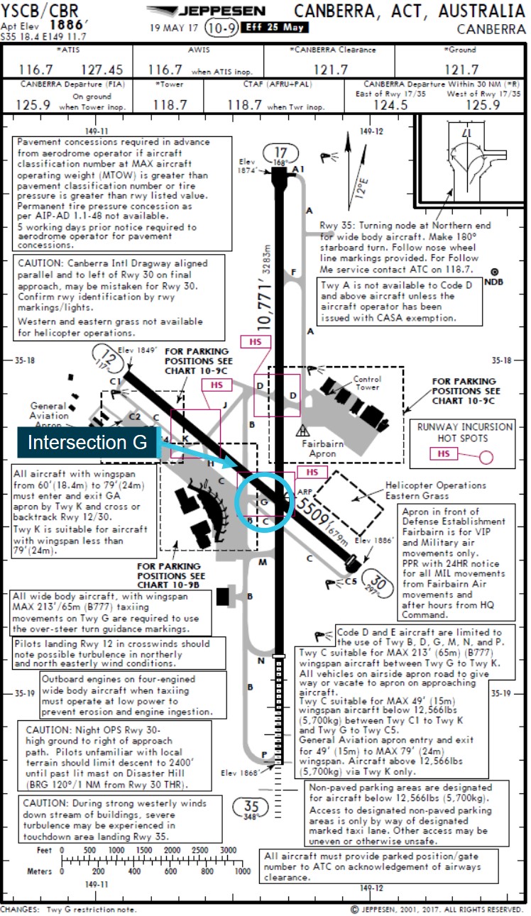 Figure 3: Canberra Airport chart.<br />
Source: Virgin Australia Airlines, annotated by the ATSB