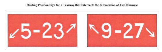 Figure 5: Federal Aviation Administration standards for signs at holding points with two runways.<br />
Source: Federal Aviation Administration