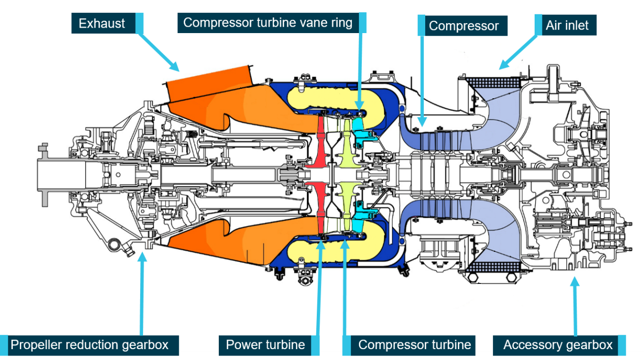 Figure 5: Basic layout of a PT6A engine.<br />
Image source: PWC, modified and annotated by ATSB