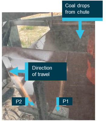 Figure 5: Sensor P1 and P2 instructing system to drop coal.<br />
Source: OTSI