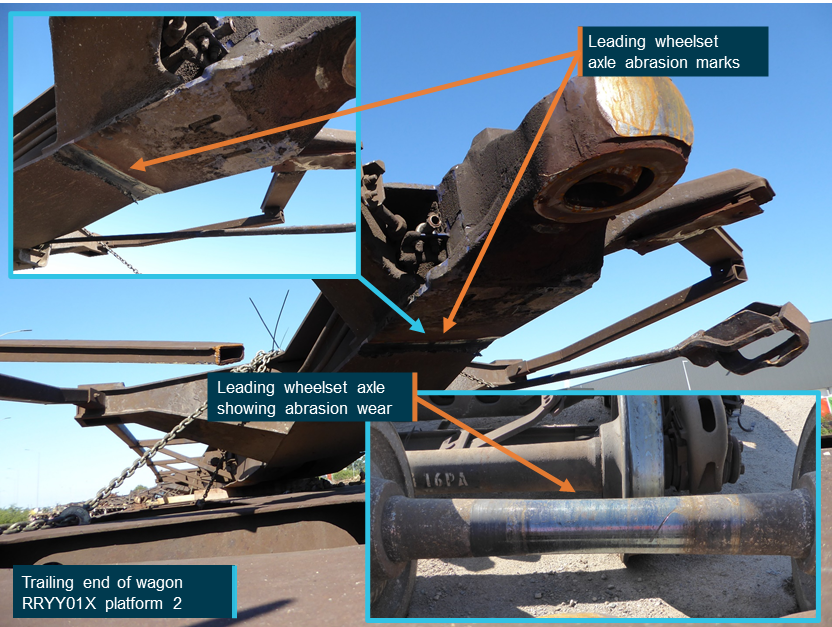 Figure 4: Contact abrasion damage to wheelset axle and platform 2 of 5-pack wagon RRYY01X.<br />
Image shows leading wheelset axle abrasion marks from the shared bogie between platform 2 and 3 of 5-pack wagon RRYY01X. Source: ATSB