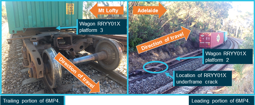 Figure 7: Platform 2 and 3 from 5-pack wagon RRYY01X in their stopped locations.<br />
Image shows the final position of the bogie involved in derailment with platform 2 and 3, after train 6MP4 came to a stop near Glenalta. Source: Pacific National annotated by the ATSB