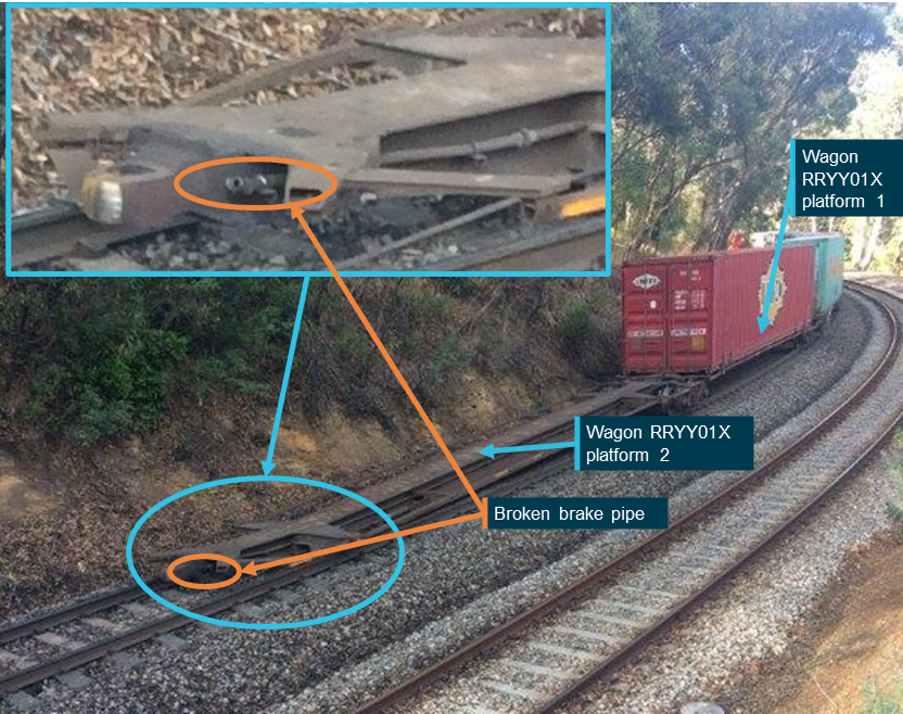 Figure 10: Broken train brake pipe in platform 2 of 5-pack wagon RRYY01X.<br />
Image shows the broken brake pipe on platform 2 of 5-pack wagon RRYY01X.<br />
Source: Pacific National and ARTC, annotated by the ATSB