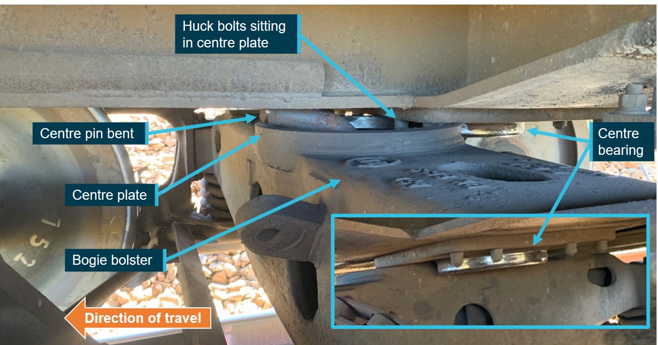 Figure 2: RKOX4055Y A-end bogie detached