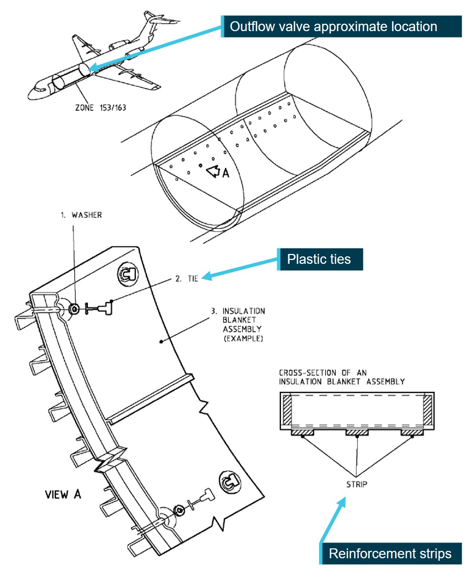 Figure 5: Insulation blanket location and installation