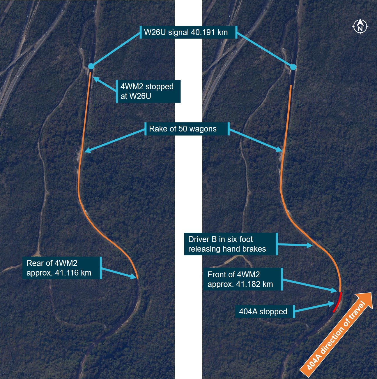 Figure 2: Position of 4WM2 before and after remarshalling