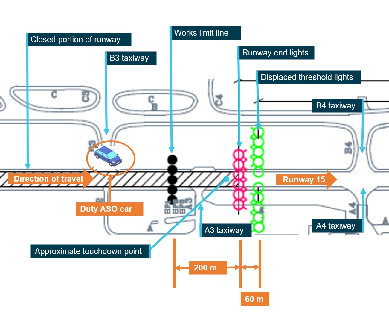 Figure 4: Extract of drawing depicting the displaced threshold and associated lighting