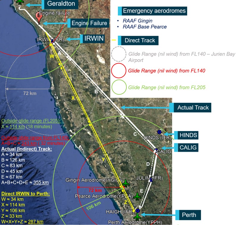 Figure 1: Actual verses direct route to destination (Perth) following the engine failure