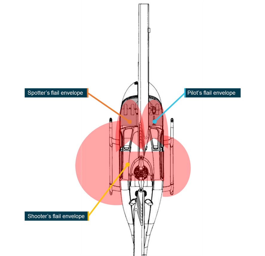 Figure 10: Estimated flail envelope for occupants of VH-FHW