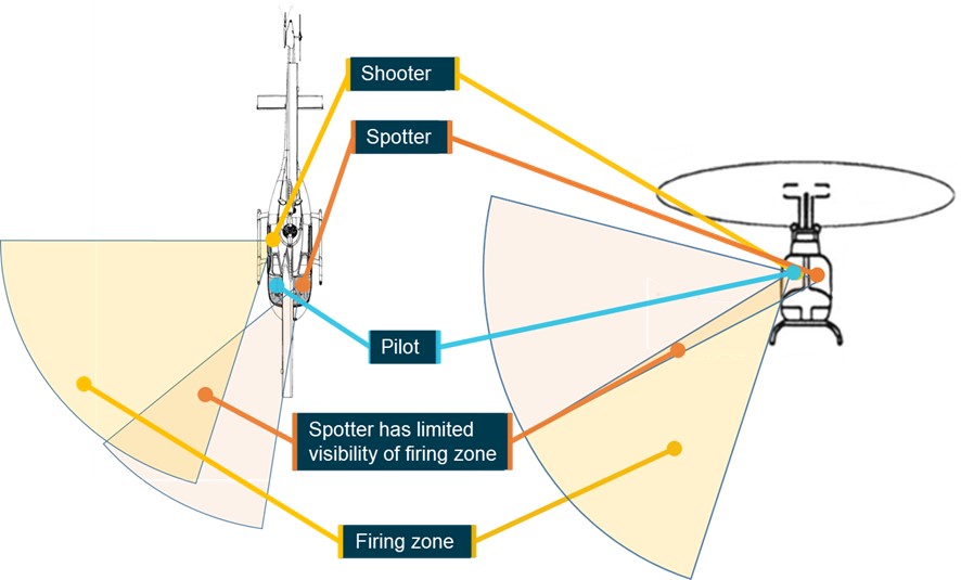 Figure 13: Estimated firing zone and visibility