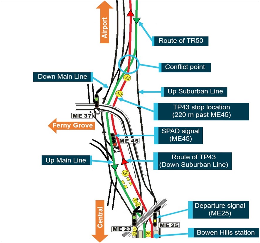 Location of signal ME25, signal ME45 and related information