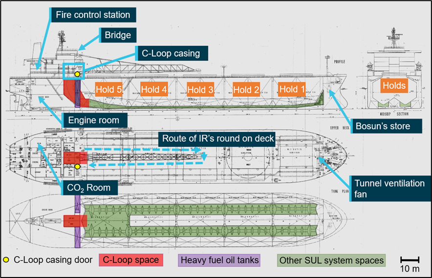 Iron Chieftain – Ship’s plans highlighting relevant spaces and information