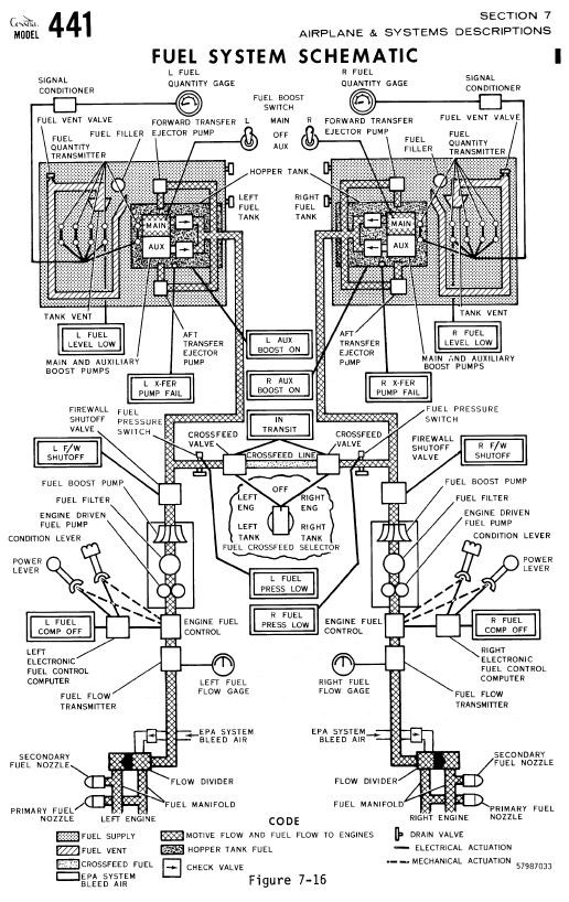 Fuel system schematics