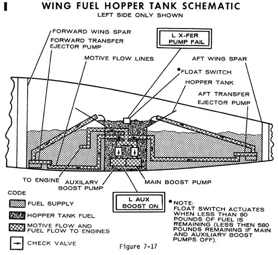 Fuel system schematics