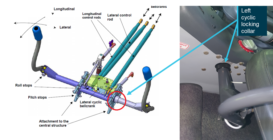 Dual controls showing the left cyclic control locking collar