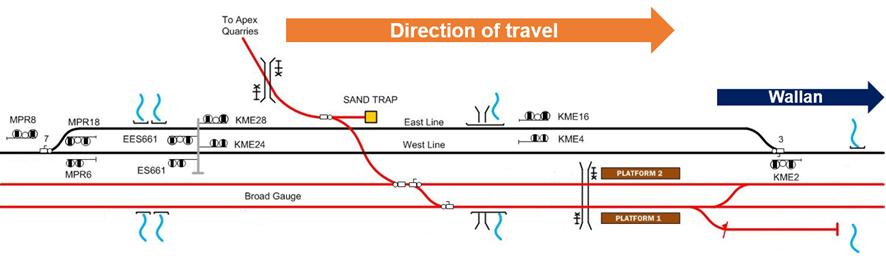 Kilmore East standard-gauge passing lane (shown in black)