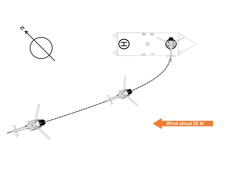 Figure 3: Planned approach with left turn to a crosswind landing