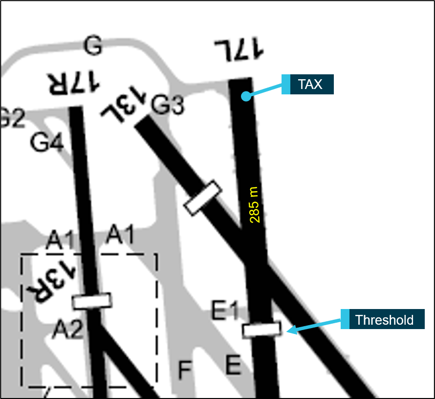 Figure 4: Runway 17L section showing the position of TAX behind the displaced threshold