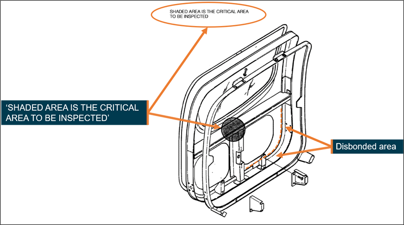 Figure 4: Maintenance manual figure for the inspection of the emergency exit door