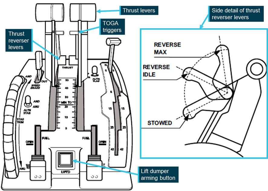 Fokker 100 throttle quadrant