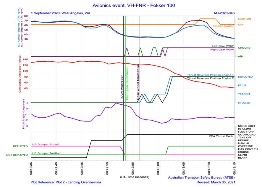 VH-FNR flight data for the landing