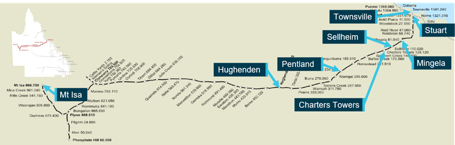 Referenced locations on the Mount Isa Line