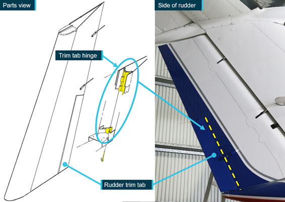 What happened On 1 May 2021, at about 1200 Eastern Standard Time,  a Raytheon B200 aircraft was being prepared for a flight from Brisbane to Rockhampton, Queensland. The forecast weather indicated light showers of rain; however, prior to departure, heavy rain showers passed over the airport.  Upon reaching the planned cruise level of flight level  260, the pilot discovered that the rudder trim was ‘frozen solid’ and could not be manipulated. The outside air temperature was -25 °C. Suspecting icing, the pilot commenced a descent and noted progressive improvement in the operation of the rudder trim once the aircraft descended into positive temperatures. The pilot reported that normal trim operation resumed during the approach and landing. A post-flight inspection was conducted and no defects were found with the trim system. Icing history B200 aircraft have a known history of elevator trim icing. This has generally been found to be attributable to water freezing in the trim actuator gears and bushes, which were then redesigned to minimise the effects of ice accretion with a design that allowed the gears to crush formed ice.  Water freezing in the hinges was a problem first raised in 1981 in King Air Communique 57, and later Communique 98-002 identified piano hinges as an area prone to icing. This type of hinge is also used in the rudder trim tabs (Figure 1). The solution was to incorporate a regular lubrication schedule with a suitable grease that prevented water penetration of the hinges. Communique 90-002 included:  We have found that pressure washing of the elevator trim tab hinge washes out the lubricant, allowing moisture to enter the hingeline lugs and freeze at altitude. Even if you don't pressure wash, effects of the environment can cause the lubricant to dissipate over time and be replaced by water during foggy, misty, or rainy conditions. It is very important to re-apply the lubricant on a regular basis and lubrication schedules will vary according to the environment in which the aircraft is operated. Both the elevator trim and rudder trim hinges have a standard lubrication interval of 200 hours, which the operator was complying with. The operator experienced a similar occurrence earlier in the year in a different B200 aircraft. It advised that although the incident aircraft were within the recommended lubrication interval, both occurrences of suspected icing followed periods of heavy rainfall on the ground prior to take-off.  Figure 1: B200 Rudder trim tab hinge location