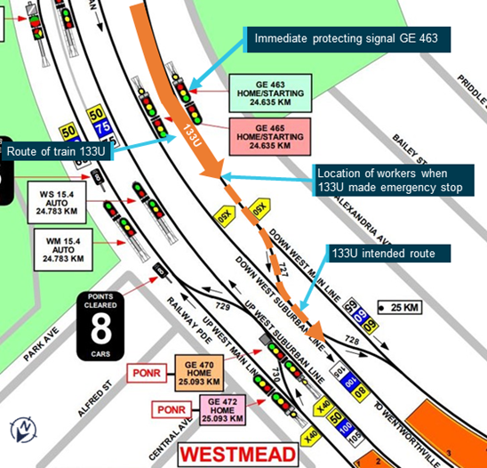 Driver’s Route Knowledge Diagram for Westmead