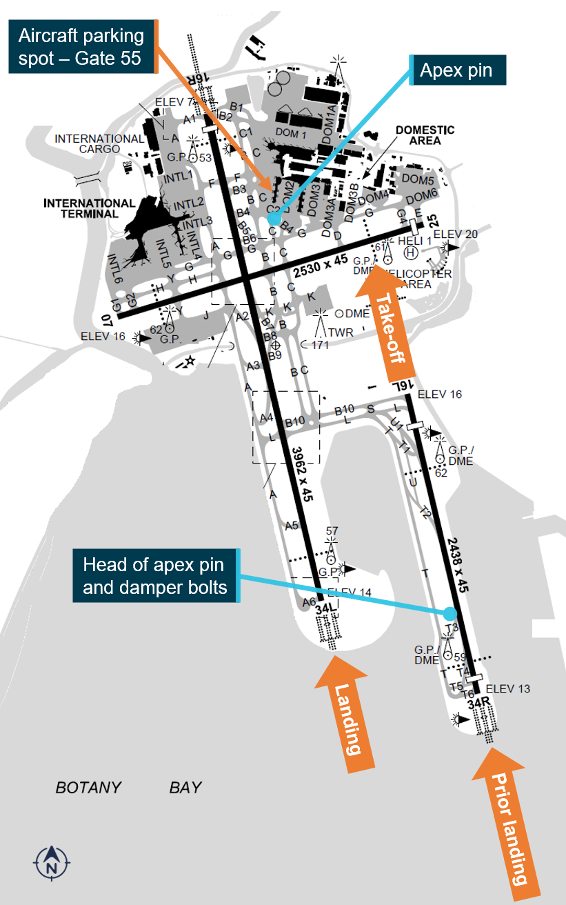 Figure 1: Airport map – Sydney Kingsford Smith