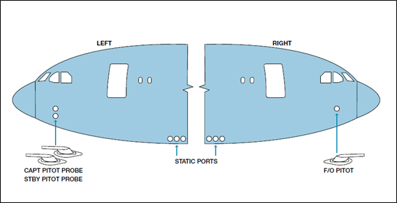 Figure 15: Airbus A330 pitot probe and static port positions