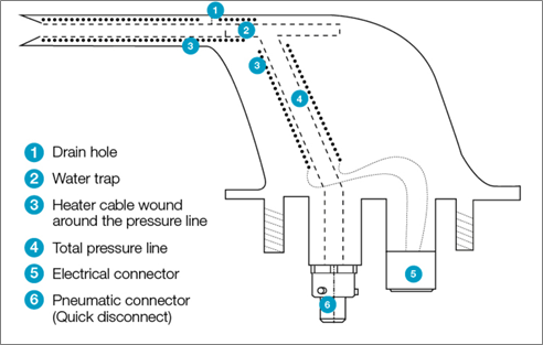 Figure 18: Pitot probe internal construction