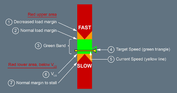 Figure 26: Back up speed scale display