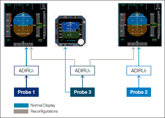 Figure 47: Part of the operator’s safety reporting process, also used for general safety risk management