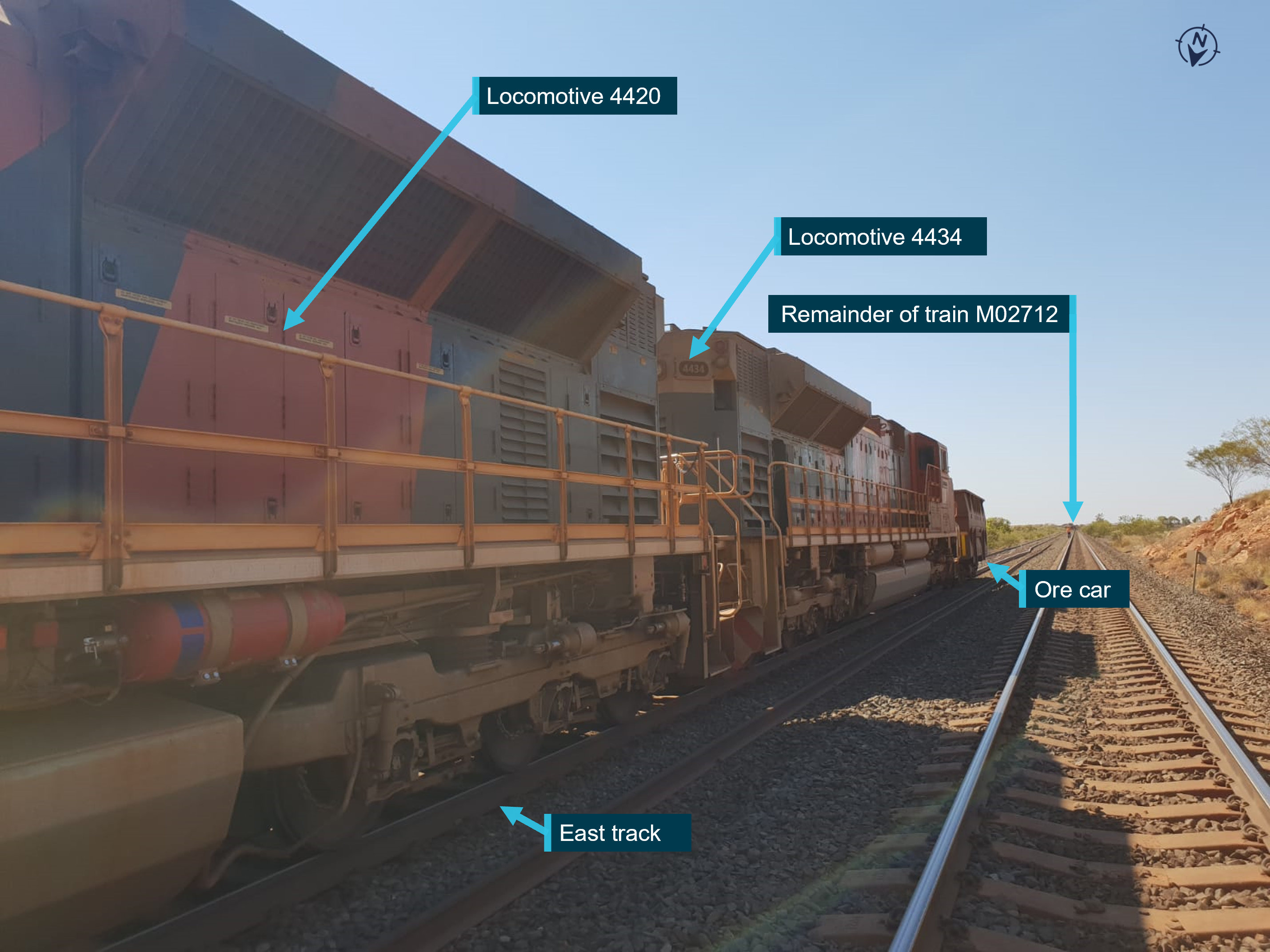 Figure 2: Locomotives 4420, 4434 and first ore car at Turner South