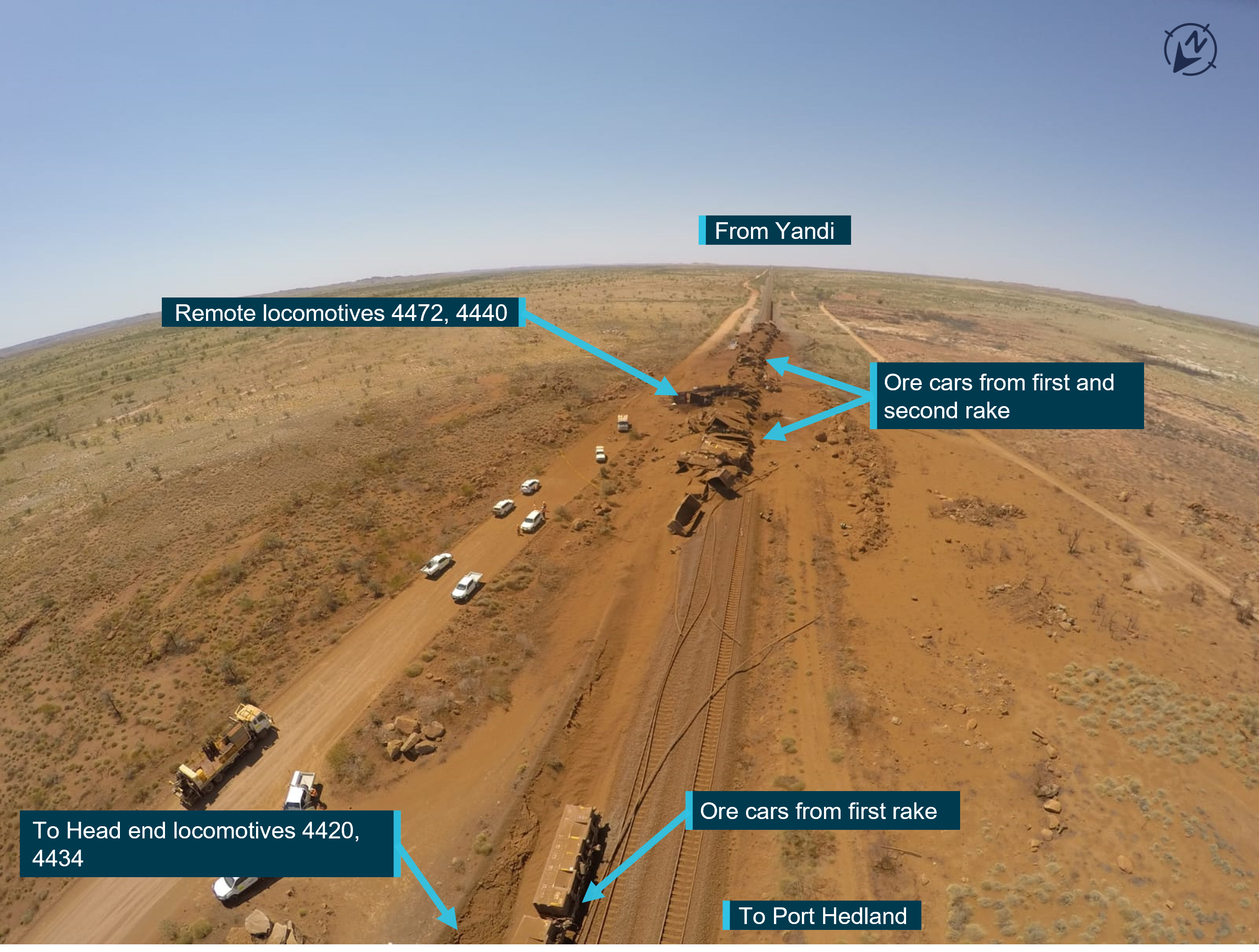 Image viewed in a southerly direction of locomotives and ore car at Turner South. The lead locomotives 4420 and 4434 and one ore car remained upright, however the ore-car had derailed.  Source: BHP, annotated by the ATSB Figure 3: Train M02712 wreckage near the crossover at Turner South