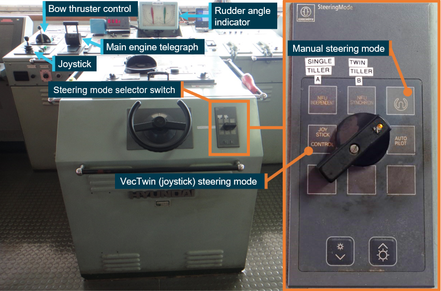 Figure 8: Goliath's wheelhouse, steering console and steering mode selector switch