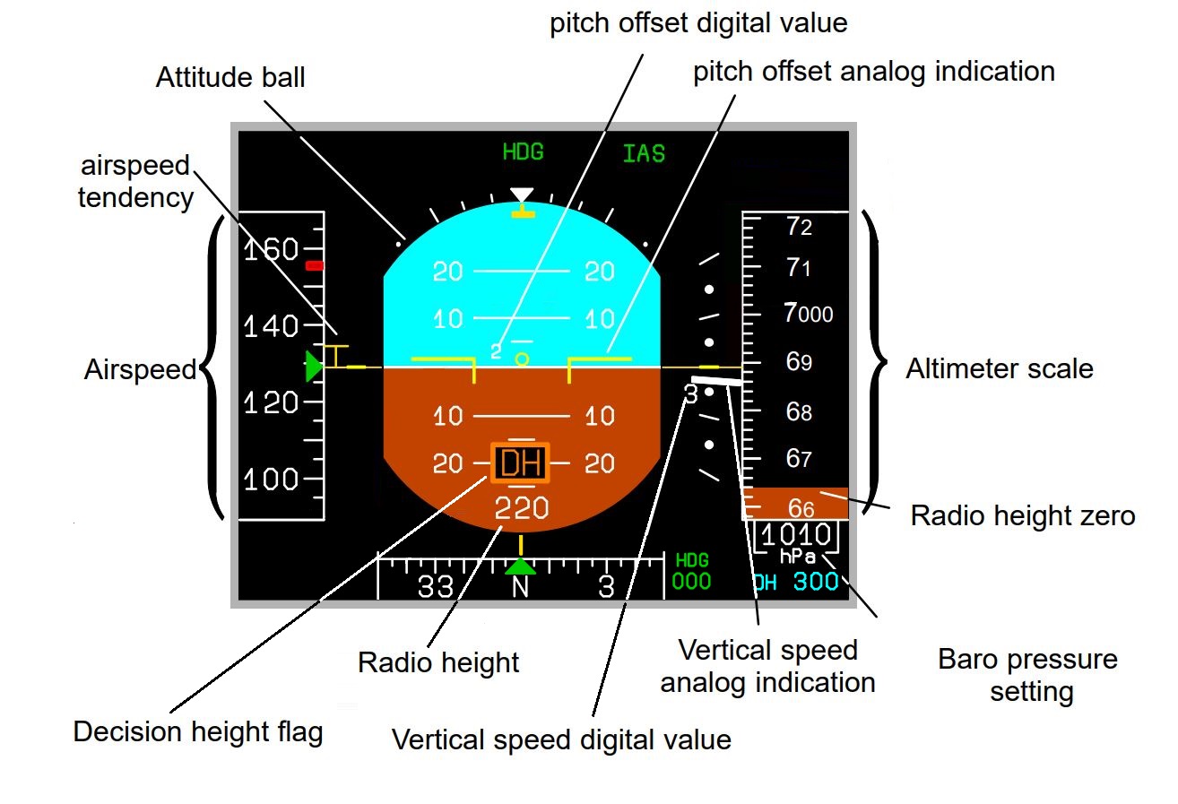 Figure 9: Typical SMD 45H configured as primary flight display