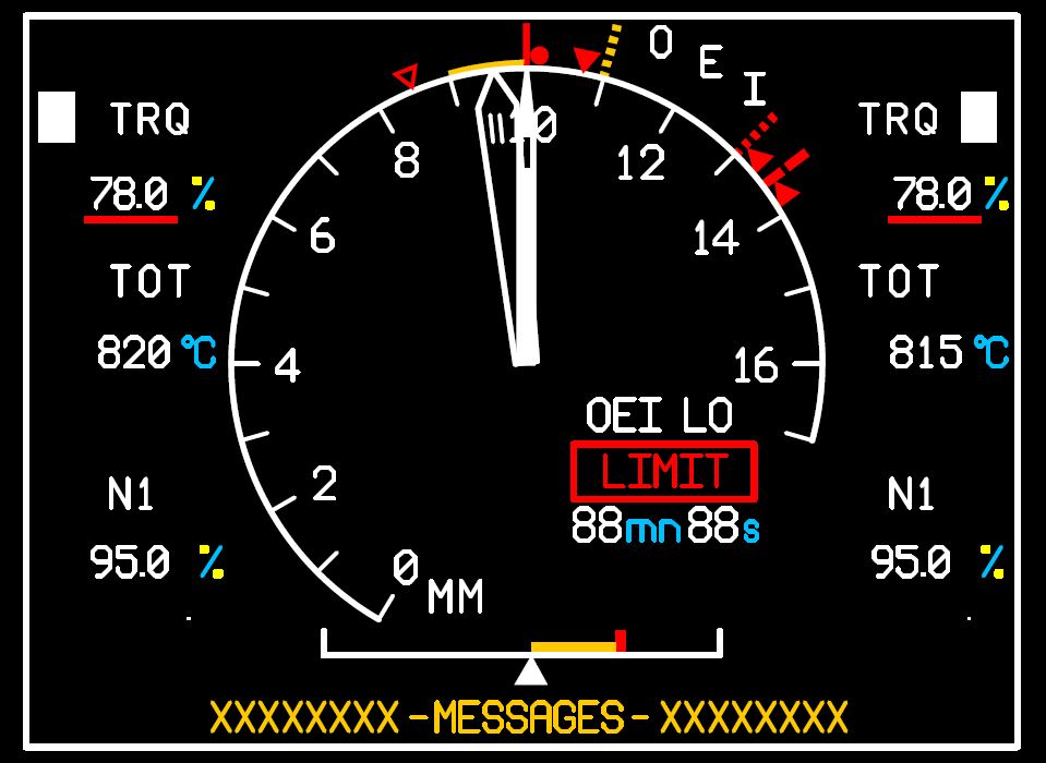 Figure 12: Typical first limit indicator page