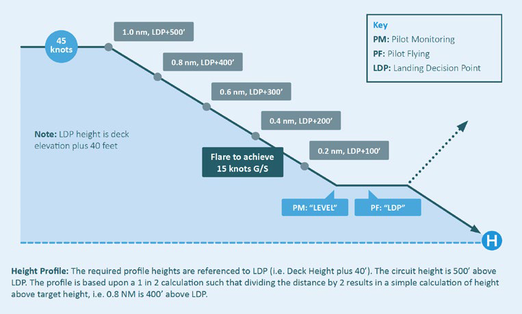 Figure 18: Example 1, defined 5 profile