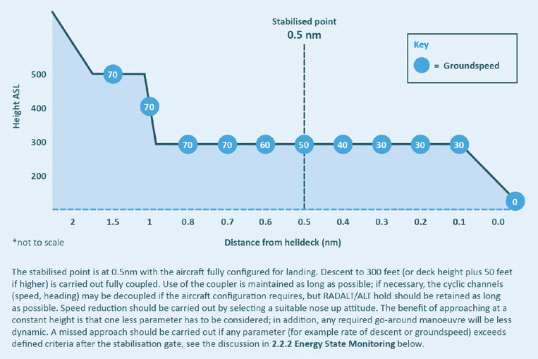 Figure 19: Example 3, day DVE (degraded visual (cueing) environment) or night offshore approach