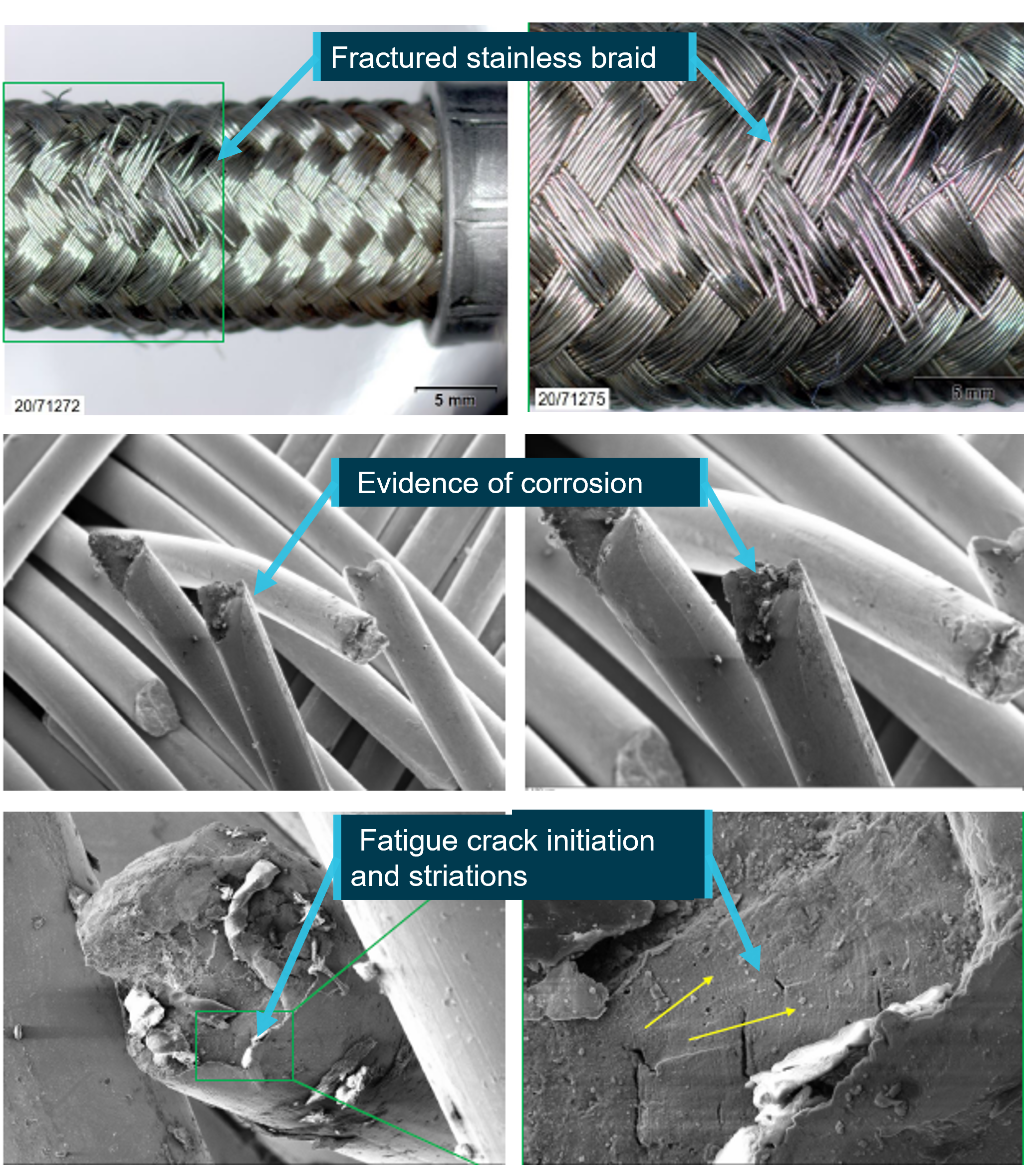 Figure 6: Hydraulic hose steel braid fracture surface showing corrosion and fatigue cracks