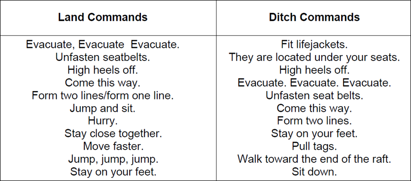 Figure 13: Operator’s previous land and ditch commands