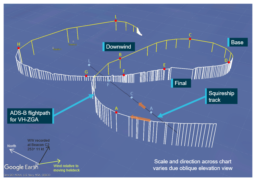 Figure 2: Manoeuvring of VH‑ZGA in the vicinity of Squireship