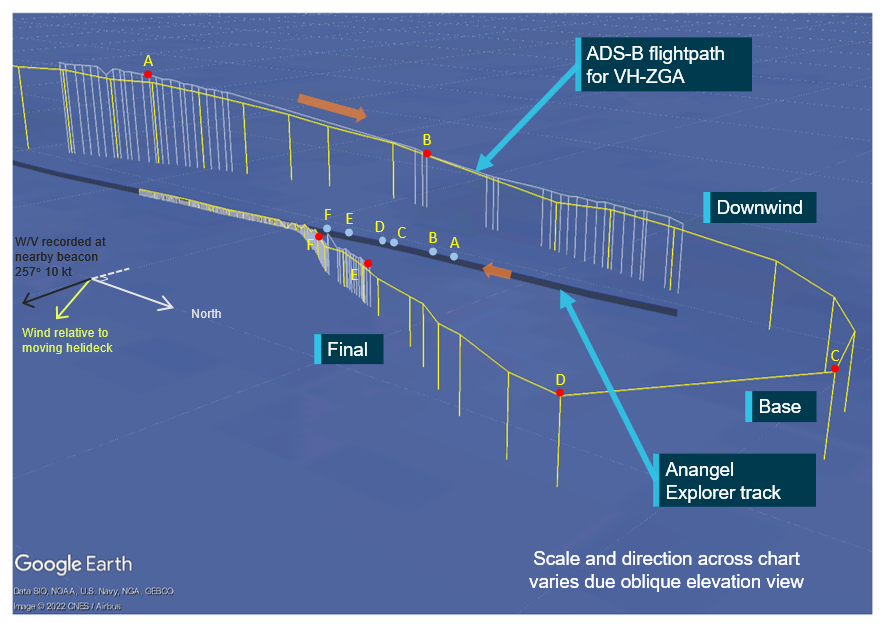 Figure 21: ADS-B data for VH-ZGA, during a night approach to Anangel Explorer at the pilot boarding ground, during the early evening of 14 March 2018