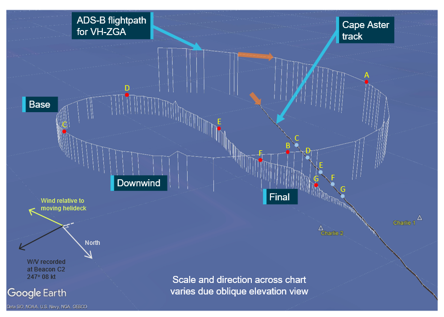 Figure 23: ADS-B data for VH-ZGA, during a night approach to Cape Aster as it approached C1/C2, which was the flight immediately prior to the accident flight