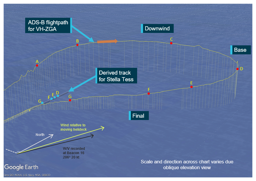 Figure 29: ADS-B data for VH-ZGA during a night approach to Stella Tess at the pilot boarding ground (third transfer)