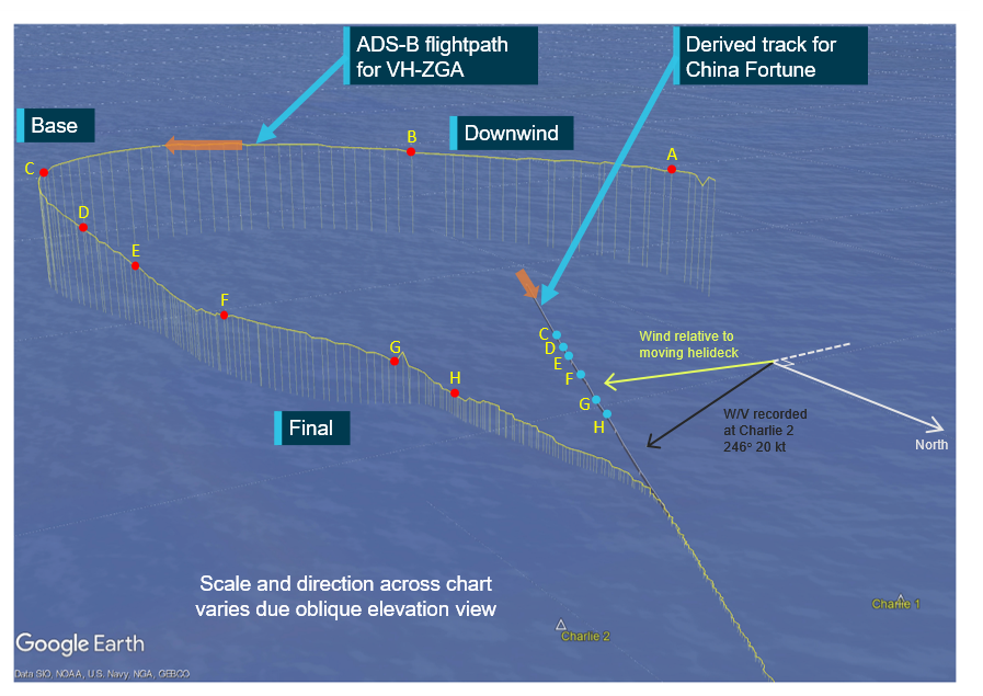 Figure 31: ADS-B data for VH-ZGA, during a night approach to China Fortune at C1/C2 (fourth transfer)