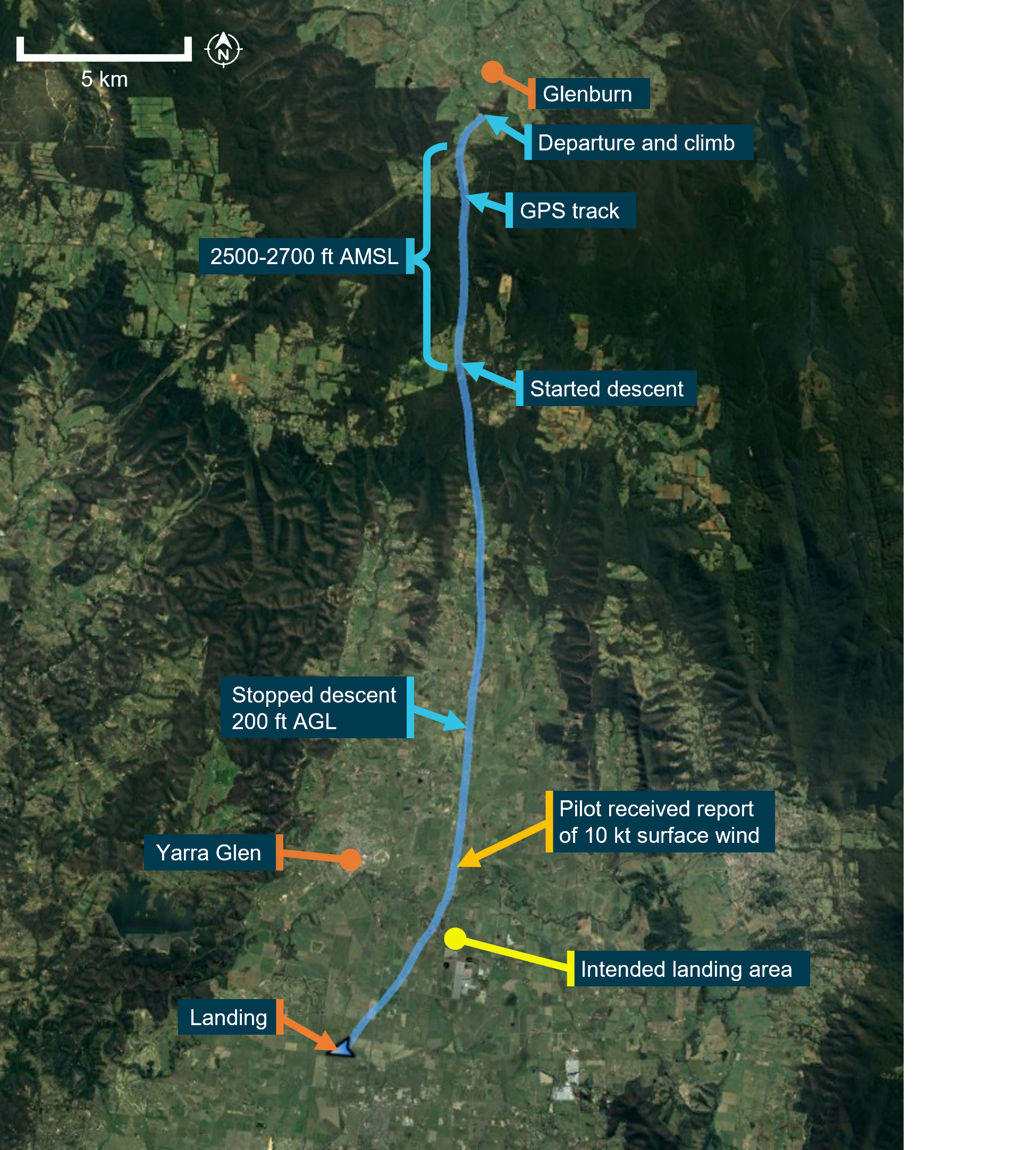 Figure 1: Balloon flight track